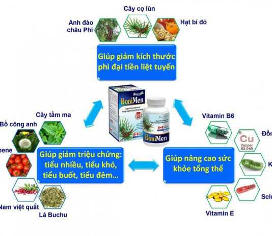 BoniMen – Bí quyết co nhỏ tuyến tiền liệt không cần phẫu thuật