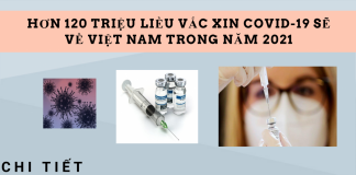 Chi tiết hơn 120 triệu liều vắc xin phòng COVID-19 sẽ về Việt Nam trong năm 2021