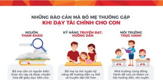 Thực trạng phụ huynh châu Á dạy con về tiền qua nghiên cứu của Eastspring Investments