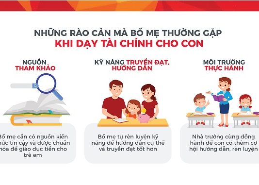Thực trạng phụ huynh châu Á dạy con về tiền qua nghiên cứu của Eastspring Investments