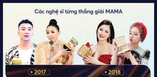 #zingchart sánh ngang với các bảng xếp hạng trứ danh châu Á?