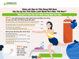 Người tiêu dùng Việt đang chú trọng nhiều hơn cho các mục tiêu vì sức khỏe