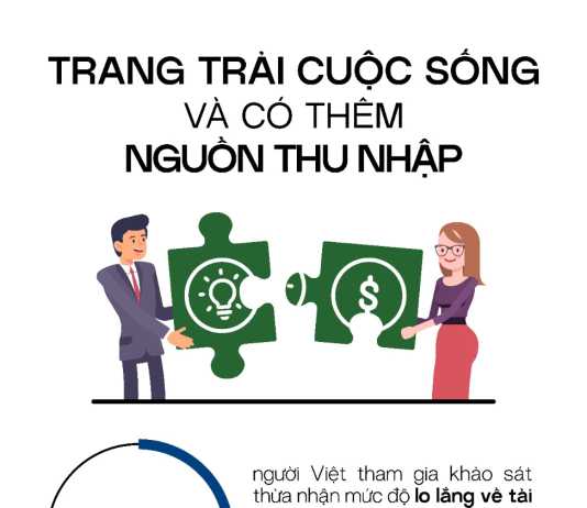 Cứ 5 người Việt thì có 4 người làm thêm nghề tay trái để trang trải cuộc sống