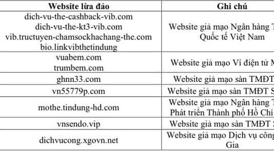 Cảnh báo một số website giả mạo, lừa đảo người dùng Internet cần tránh