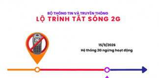 Thông cáo báo chí về lộ trình dừng công nghệ di động 2G