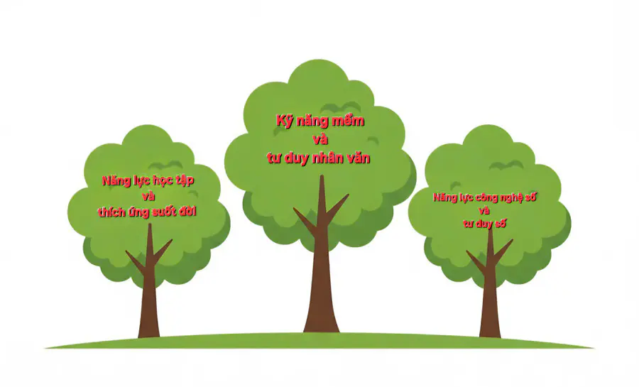 Làm gì để không bị máy móc ‘cướp’ việc?