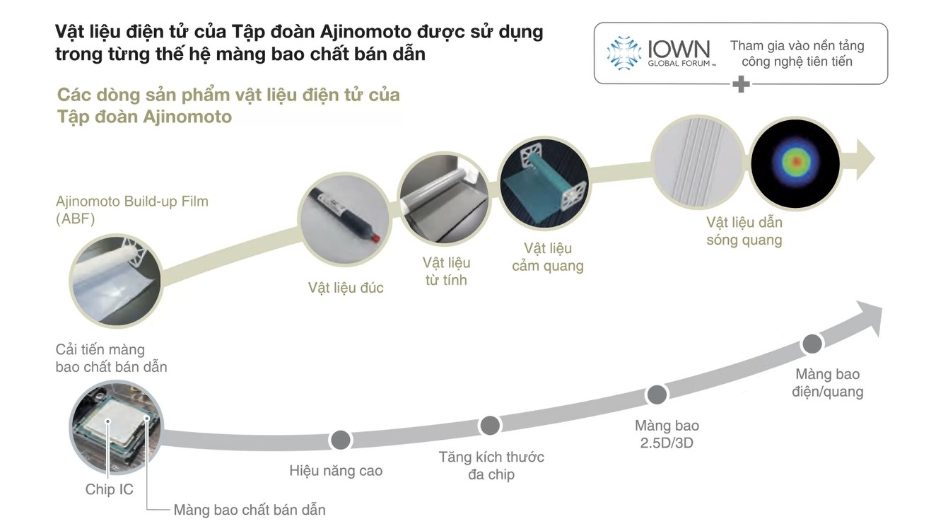 Phu nu hien dai Ajinomoto 04