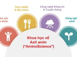 Ajinomoto đặt mục tiêu giảm 1,6 triệu tấn khí thải nhà kính với nền tảng “Khoa học về Axit amin” trong lĩnh vực Công nghệ Xanh