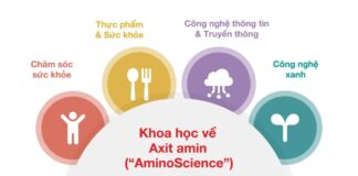 Ajinomoto đặt mục tiêu giảm 1,6 triệu tấn khí thải nhà kính với nền tảng “Khoa học về Axit amin” trong lĩnh vực Công nghệ Xanh