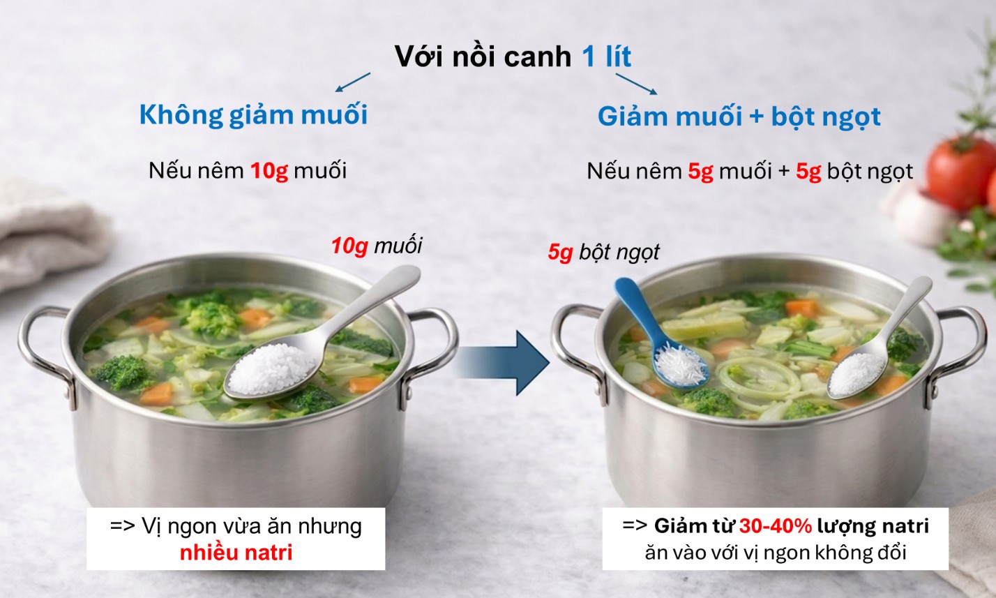 Phu nu hien dai bot ngot giam muoi 07