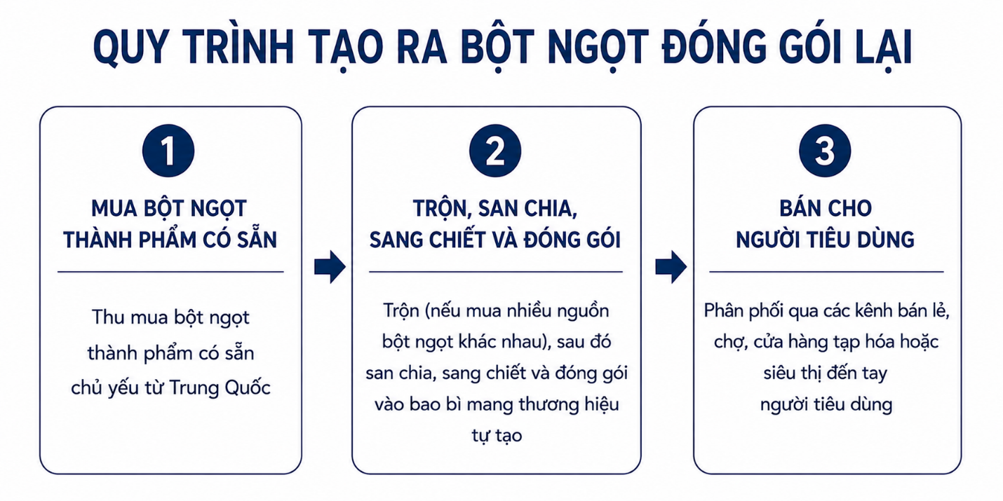 Những điểm cần lưu ý khi chọn mua sản phẩm bột ngọt 1 Luuychonmuabotngot 1