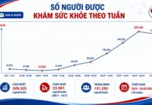 Phát triển hệ thống y tế đa tầng, nâng cao chất lượng chăm sóc sức khỏe người dân