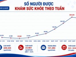 Phát triển hệ thống y tế đa tầng, nâng cao chất lượng chăm sóc sức khỏe người dân