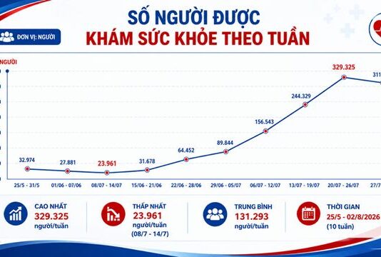 Phát triển hệ thống y tế đa tầng, nâng cao chất lượng chăm sóc sức khỏe người dân