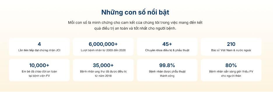 Bệnh viện FV công bố định vị "Chuẩn mực Y khoa Quốc tế", kế thừa triết lý "Niềm tin vào Y đức" xuyên suốt 23 năm 9 Phu nu hien dai FV thomson 09