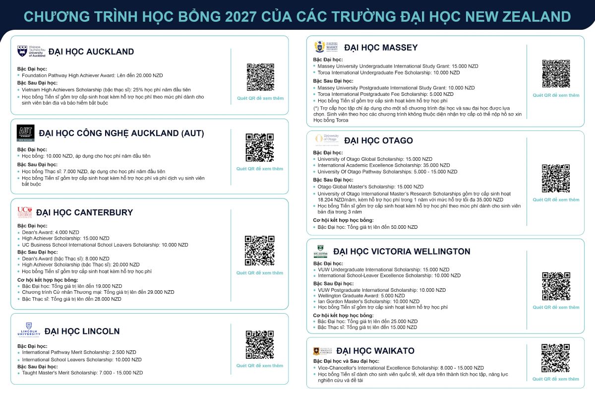 Phu nu hien dai NEW ZEALAND hoc bong 07